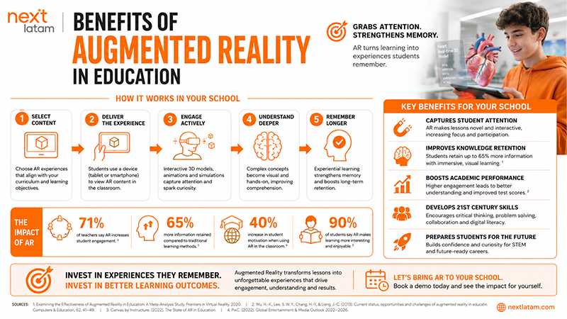 Clean Corporate infographic sample